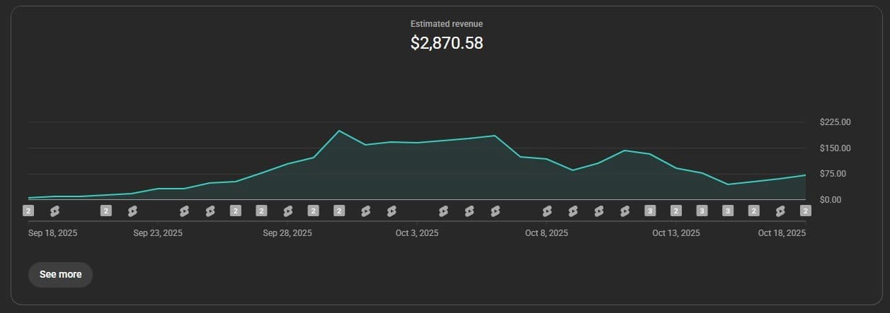 YouTube analytics showing $3,000 of estimated revenue in one month